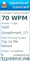 Scorecard for user josephmark_17