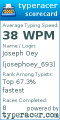 Scorecard for user josephoey_693