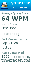 Scorecard for user josephpogi