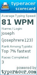Scorecard for user josephrere123