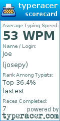 Scorecard for user josepy
