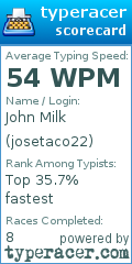 Scorecard for user josetaco22