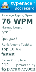 Scorecard for user josguz