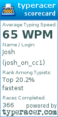 Scorecard for user josh_on_cc1