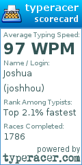 Scorecard for user joshhou