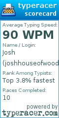 Scorecard for user joshhouseofwood
