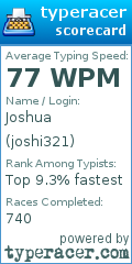 Scorecard for user joshi321