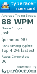 Scorecard for user joshieboi98