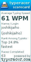 Scorecard for user joshikijaiho