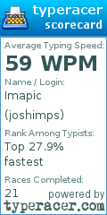 Scorecard for user joshimps
