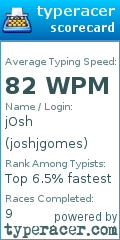 Scorecard for user joshjgomes