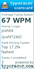 Scorecard for user joshl7246