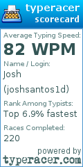 Scorecard for user joshsantos1d