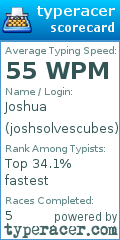 Scorecard for user joshsolvescubes