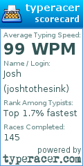 Scorecard for user joshtothesink