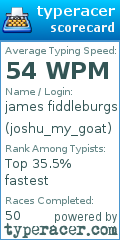 Scorecard for user joshu_my_goat