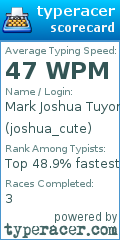 Scorecard for user joshua_cute