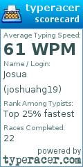 Scorecard for user joshuahg19