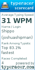 Scorecard for user joshuashipman