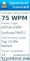 Scorecard for user joshuaz78451