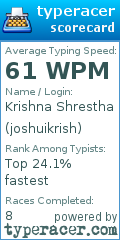 Scorecard for user joshuikrish