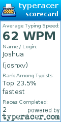 Scorecard for user joshxv