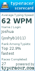 Scorecard for user joshyb1011