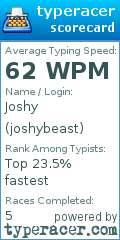 Scorecard for user joshybeast