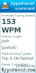 Scorecard for user joshzk