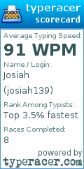 Scorecard for user josiah139