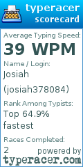 Scorecard for user josiah378084