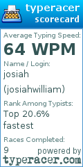 Scorecard for user josiahwilliam