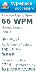 Scorecard for user josue_g