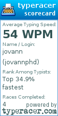 Scorecard for user jovannphd