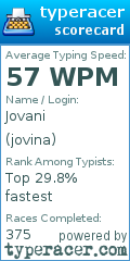 Scorecard for user jovina