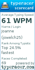 Scorecard for user jowelch25