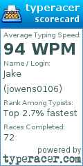 Scorecard for user jowens0106