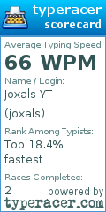 Scorecard for user joxals