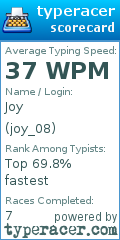 Scorecard for user joy_08