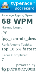 Scorecard for user joy_schmitz_division