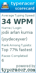 Scorecard for user joydeceyxer