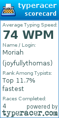 Scorecard for user joyfullythomas