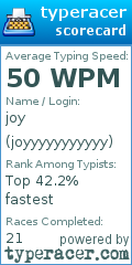 Scorecard for user joyyyyyyyyyyy