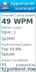 Scorecard for user jp369