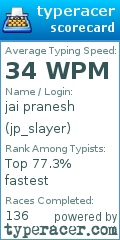 Scorecard for user jp_slayer