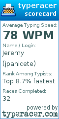 Scorecard for user jpanicete