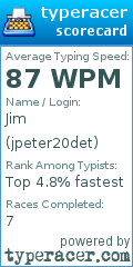 Scorecard for user jpeter20det