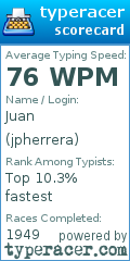 Scorecard for user jpherrera