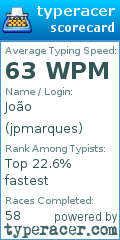 Scorecard for user jpmarques