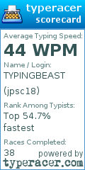 Scorecard for user jpsc18
